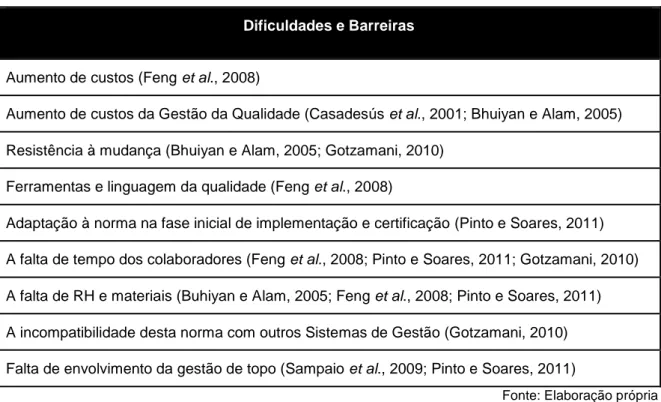 Tabela 3 – Dificuldades e barreiras na implementação de um SGD  Dificuldades e Barreiras 