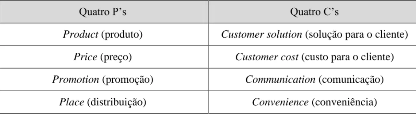 Tabela 4 - Correspondência entre os 4 P's e os 4 C's 