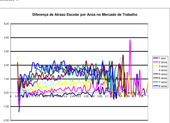 Gráfico 6 