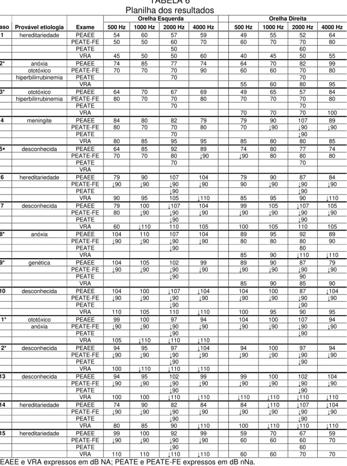 TABELA 6  Planilha dos resultados 