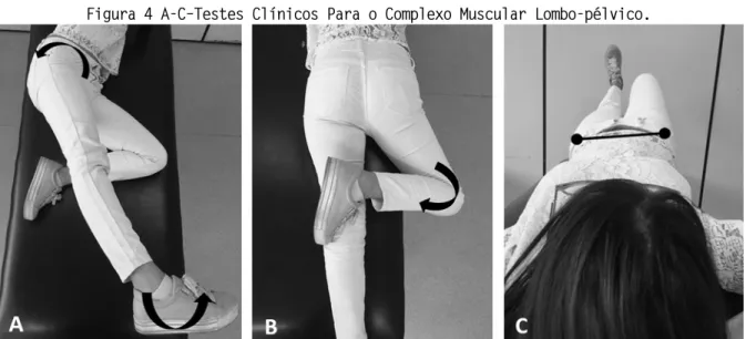 Figura 4 A-C–Testes Clínicos Para o Complexo Muscular Lombo-pélvico. 