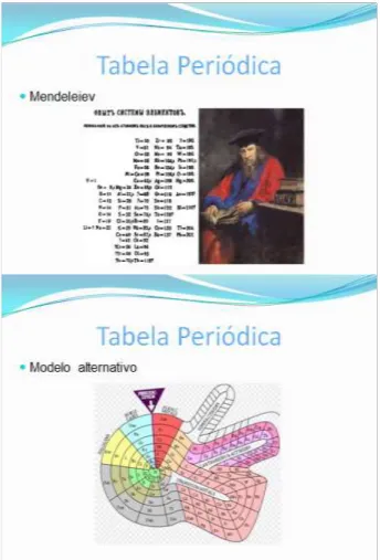Figura 3.1 – Excertos da apresentação PowerPoint 