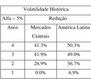 Tabela 1: Volatilidade Histórica 