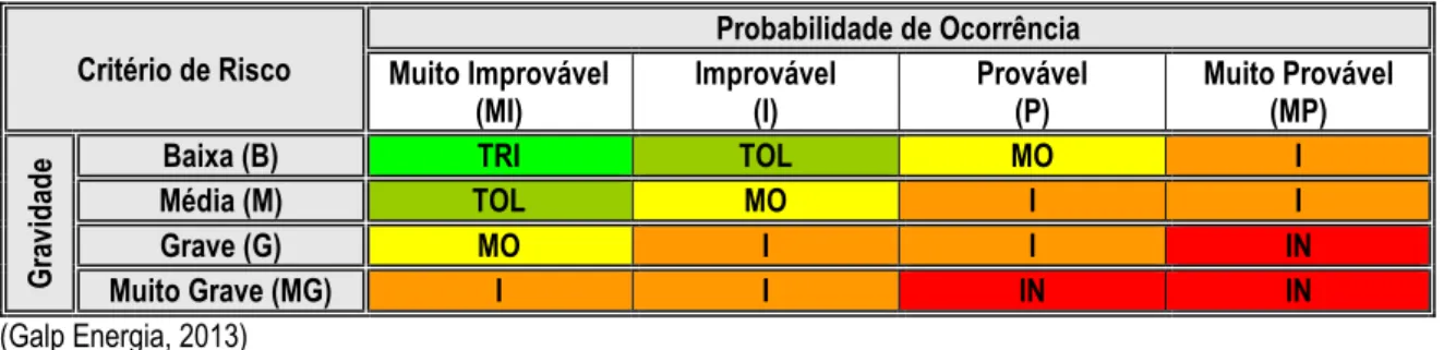 Tabela 4 - Matriz de risco 