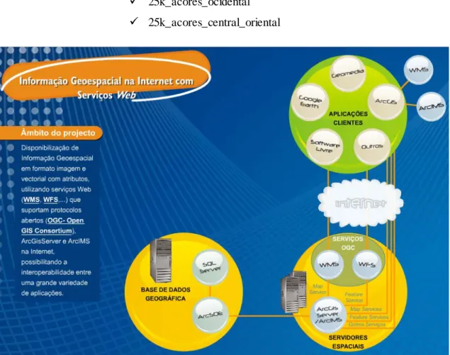 Figur a 2.19 - Ser viç os Web dis poni bilizados na Internet  