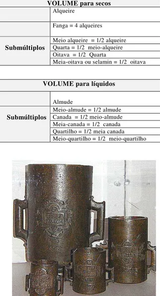 Figura 7 – Cópias das medidas para líquidos da    .    .           Reforma de D. Sebastião