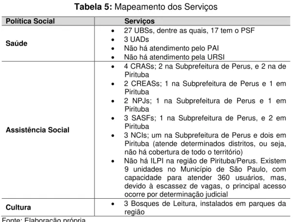 Tabela 5: Mapeamento dos Serviços