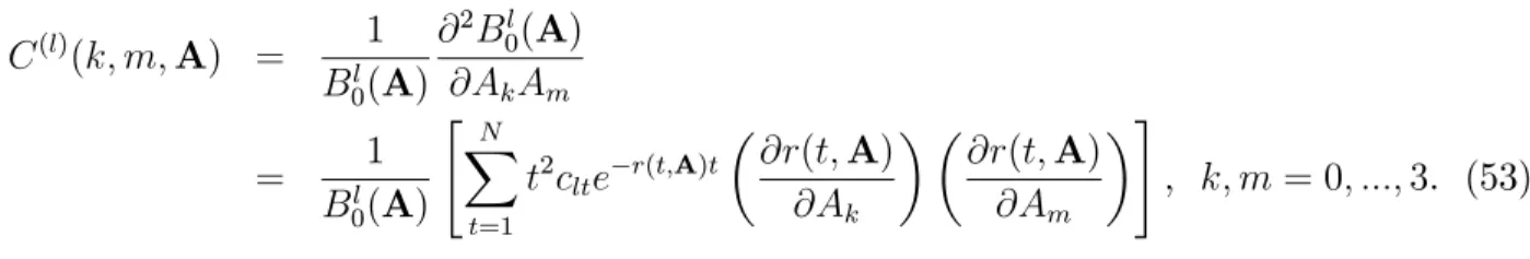 Table 1: Formulae for Parametric Convexity