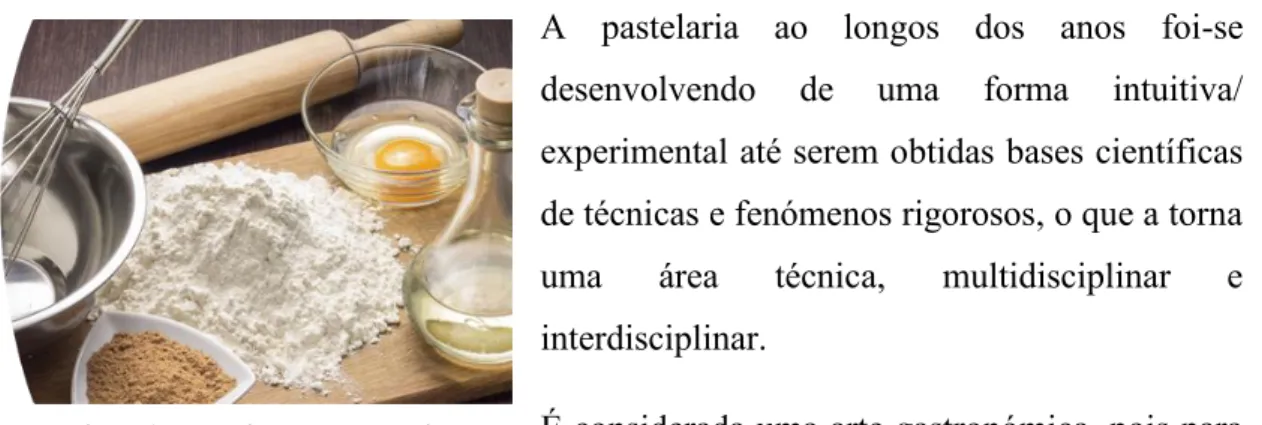 Figura 1 - Ingredientes de Pastelaria
