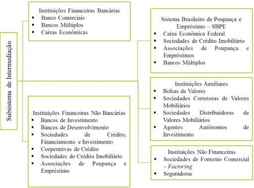 Figura 2- Subsistema de intermediação 