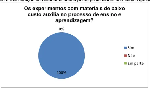 Gráfico 8: Distribuição de respostas dadas pelos professores de Física a questão 04