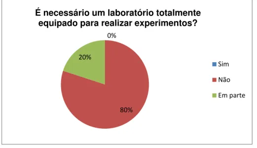 Gráfico 12: Distribuição de respostas dadas pelos alunos do grupo 02 a questão 02.