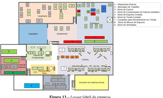 Figura 13 – Layout fabril da empresa 