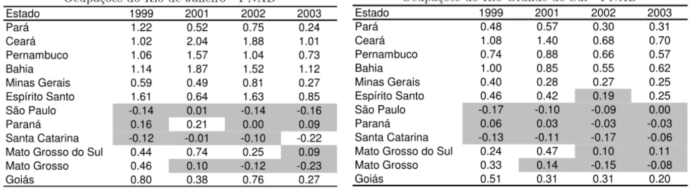 Tabela 2. Distâncias de informação de Kullback-Leibler 10