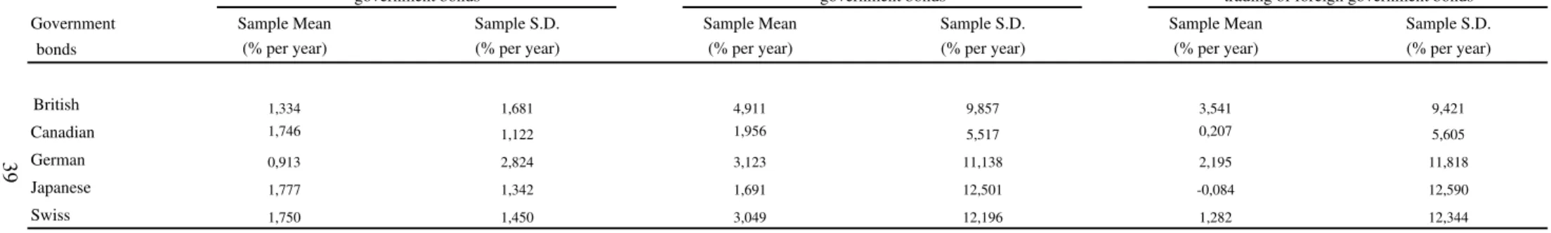 Table 1: Data summary statistics