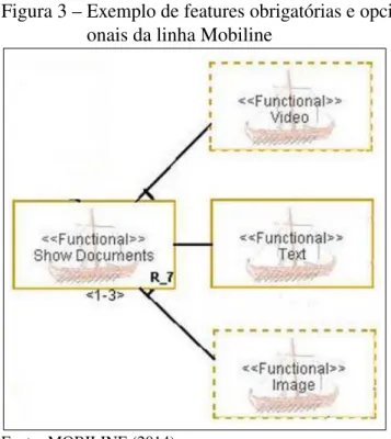 Figura 3 – Exemplo de features obrigatórias e opci- opci-onais da linha Mobiline