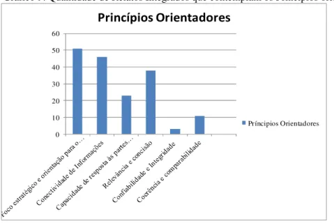 Gráfico 9: Quantidade de Relatos Integrados que contemplam os Princípios orientadores 