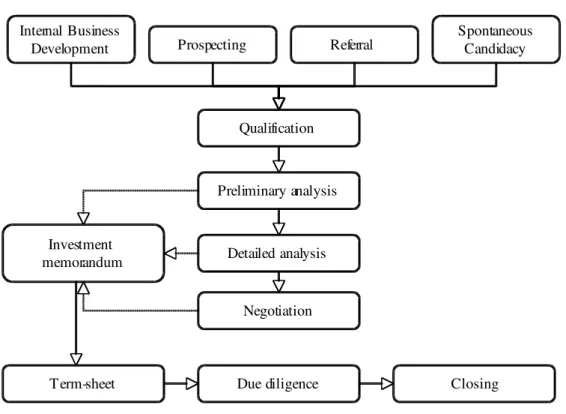 Figure  2  presents  the  selection  process  most  often  employed  by  organizations