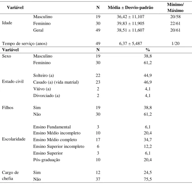 Tabela 1: Características Gerais da Amostra 