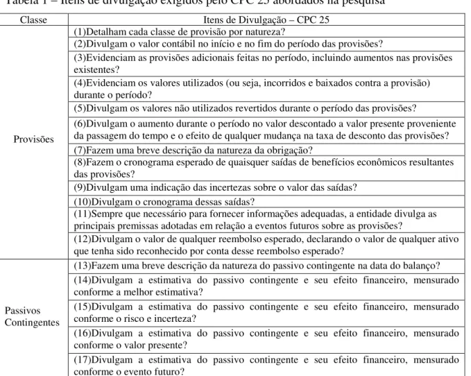 Tabela 1 – Itens de divulgação exigidos pelo CPC 25 abordados na pesquisa 