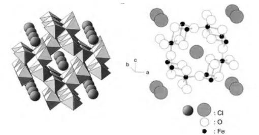 Figura 3.5 - representação gráfica da estrutura em túneis da akaganeita. 