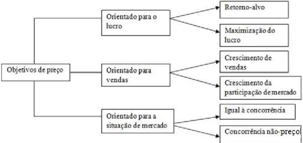 Figura 2: Objetivos de preço possíveis. 