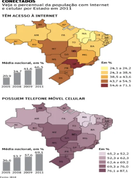 Figura 5 - Percentual da população com acesso à  Internet e celular em 2011.
