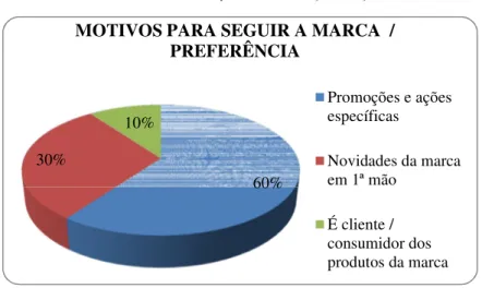 Gráfico 2 - Citação das marcas em redes sociais  Fonte: Estudo realizado pelo IBOPE: Many to Many