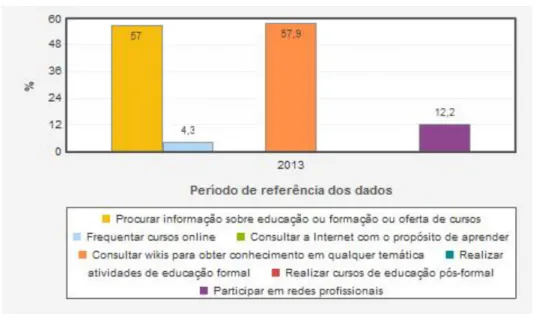 Gráfico 1. Proporção de indivíduos com idade entre 16 e 74 anos que utilizaram  Internet nos primeiros 3 meses do ano (%) por Tipo de atividades efetuadas na Internet 