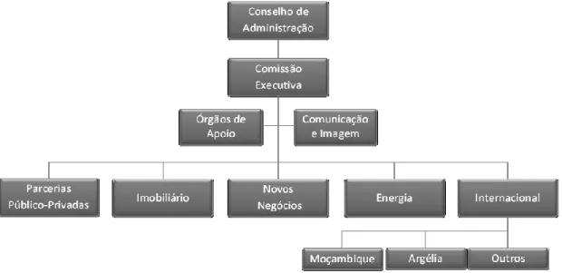 Figura 4 - Organigrama da MRG - Engenharia e Construção, S.A. 