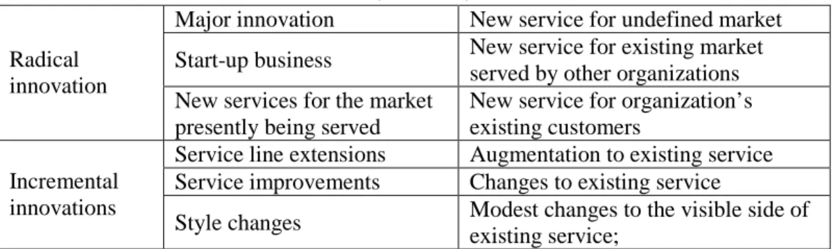 Table 1 – Classification of new services 