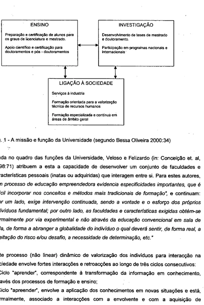 Fig. .1 - A missão e função dâ Universidade (segundo Bessa Oliveira 2000:34) 