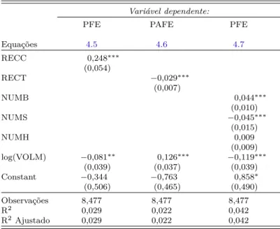 Tabela 5 Ű Determinantes do viés do consenso - recomendações PFE é o percentual do erro de previsão