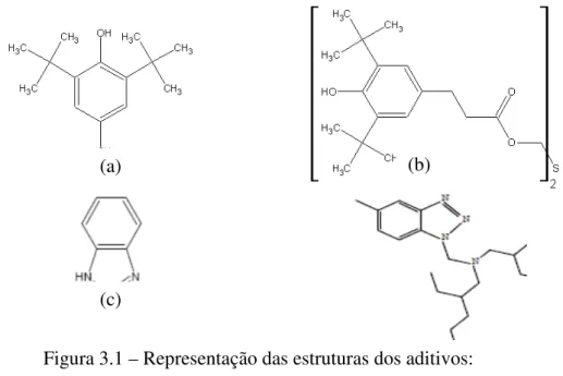 Figura 3.1 – Representação das estruturas dos aditivos:  