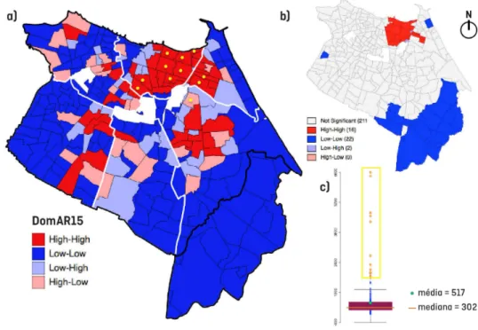 Figura 34: a) Moran Map, b) LISA Cluster Map, c) Box Plot – Total de Domicílios de Alta Renda em 2015 