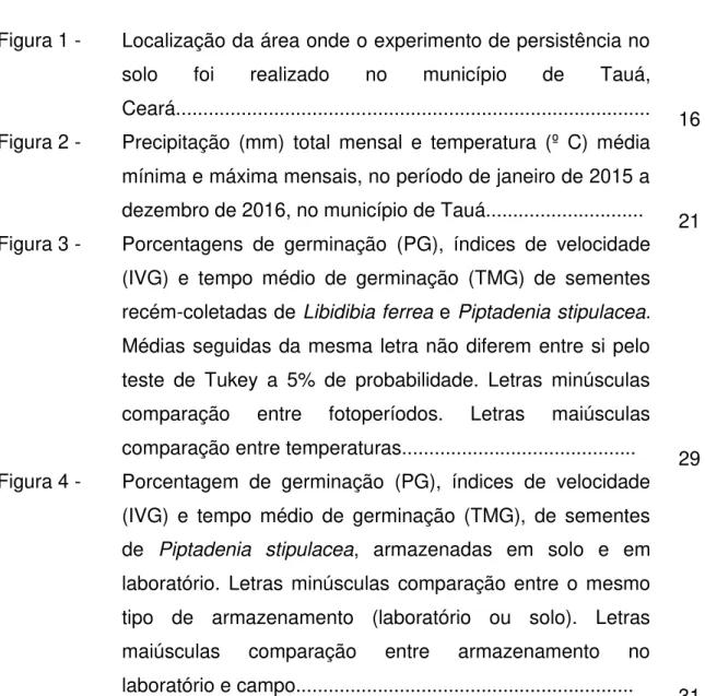 Figura 1 -   Localização da área onde o experimento de persistência no  solo  foi  realizado  no  município  de  Tauá,  Ceará......................................................................................