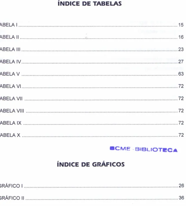 TABELA zyxwvutsrqponmlkjihgfedcbaZYXWVUTSRQPONMLKJIHGFEDCBA I 15 TABELA 11 ;.;, 16 TABELA 111 23 TABELA IV 27 TABELA V zyxwvutsrqponmlkjihgfedcbaZYXWVUTSRQPONMLKJIHGFEDCBA 63 TABELA Vi 72 TABELA VII 72 TABELA VIII 72 TABELA IX 72 TABELA X 72 .C M E -B IB L