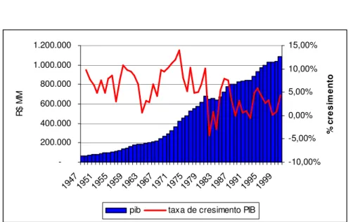 Gráfico 3.A 