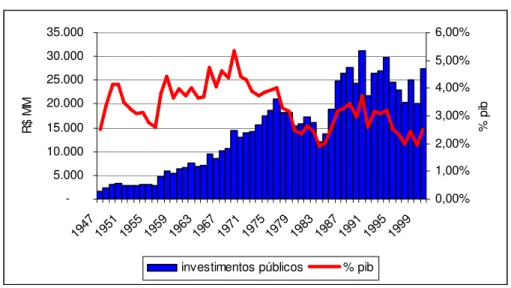 Gráfico 3.D 