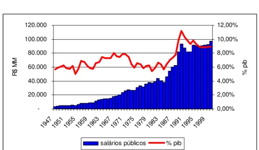 Gráfico 3.E 
