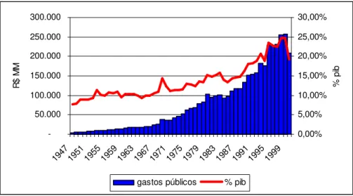 Gráfico 3.F 