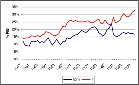 Gráfico 4.A 
