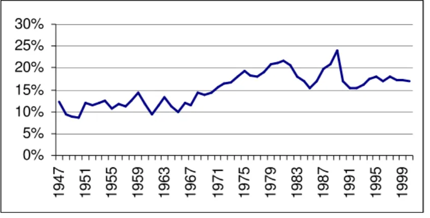 Gráfico 1.A 