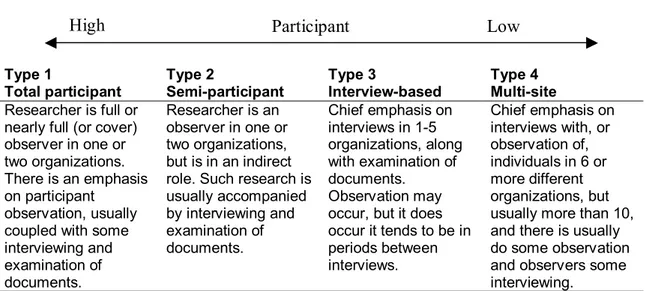 Tabela 1 – Tipos de pesquisa qualitativa organizacional. 