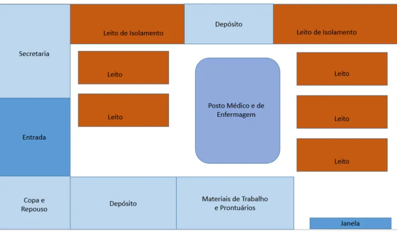 Figura 1  –  Unidade de Terapia Intensiva Oncológica.  