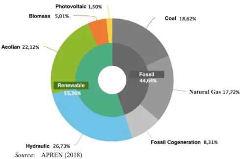 Figure 2  Renewable and fossil energy sources (see online version for colours) 