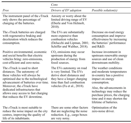 Table 1  Pros and cons of light-duty trucks in public services 