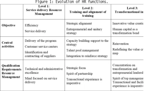 Figure 1: Evolution of HR functions. 