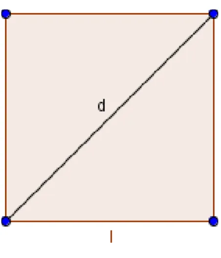 Figura 2: quadrado unit´ario