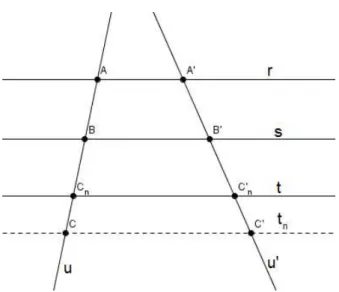 Figura 5: teorema de Thales, caso irracional